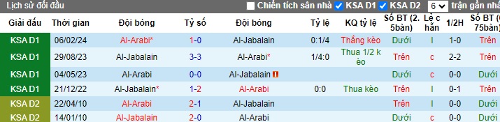 Nhận định, soi kèo Al-Arabi vs Al-Jabalain, 0h30 ngày 17/9: Ám ảnh xa nhà - Ảnh 2