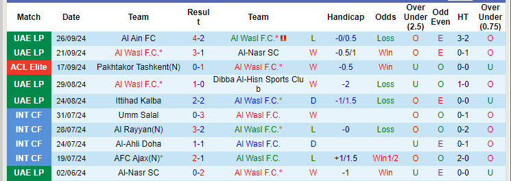 Nhận định, soi kèo Al Wasl vs Al-Ahli Saudi, 22h59 ngày 30/9: Phá dớp đối đầu - Ảnh 1