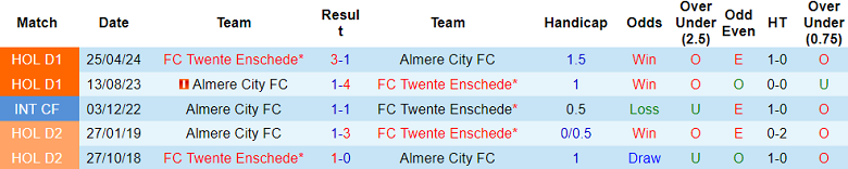 Nhận định, soi kèo Almere City vs Twente, 19h30 ngày 22/9: Hy vọng cửa trên - Ảnh 3