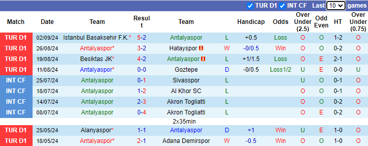 Nhận định, soi kèo Antalyaspor vs Adana Demirspor, 0h00 ngày 17/9: Đối thủ khó chơi - Ảnh 1