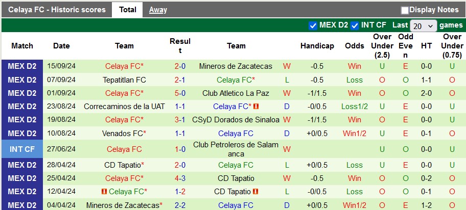 Nhận định, soi kèo Atletico Morelia vs Celaya, 8h00 ngày 20/9: Cái dớp của đội khách - Ảnh 2