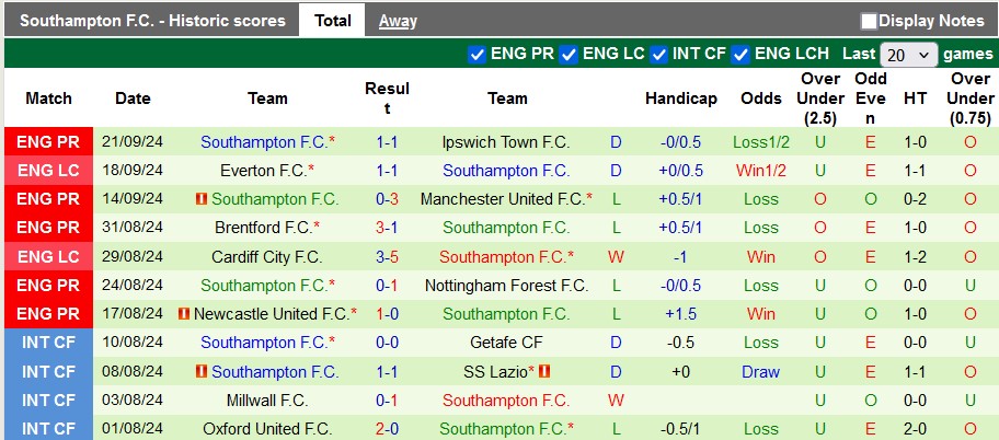 Nhận định, soi kèo Bournemouth vs Southampton, 2h00 ngày 1/10: Cherry chín mọng - Ảnh 2