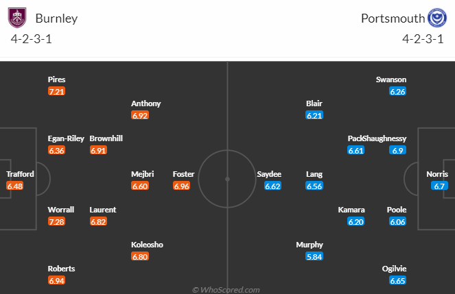 Nhận định, soi kèo Burnley vs Portsmouth, 21h00 ngày 21/9: Khó phá dớp - Ảnh 5