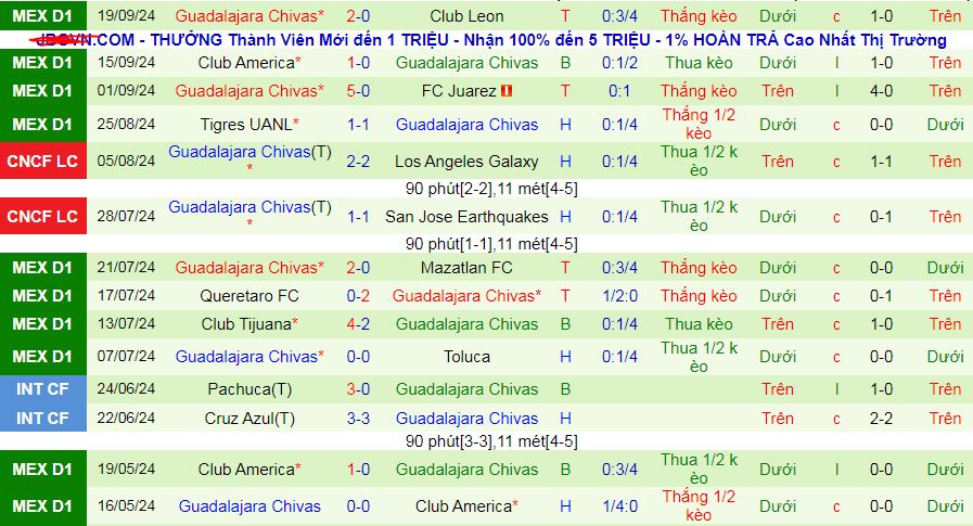 Nhận định, soi kèo Cruz Azul vs Guadalajara Chivas, 10h05 ngày 22/9: Lại hòa chăng? - Ảnh 3