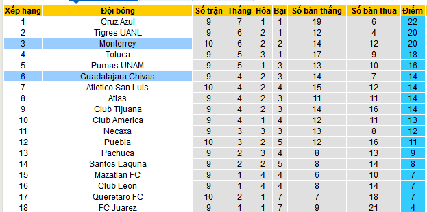 Nhận định, soi kèo Guadalajara Chivas vs Monterrey, 10h05 ngày 29/9: “Pháo đài” AKRON - Ảnh 5