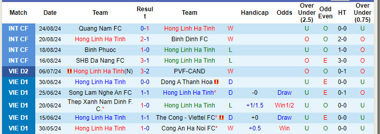 Nhận định, soi kèo Hồng Lĩnh Hà Tĩnh vs Nam Định, 18h00 ngày 14/9: Thách thức nhà vô địch - Ảnh 2