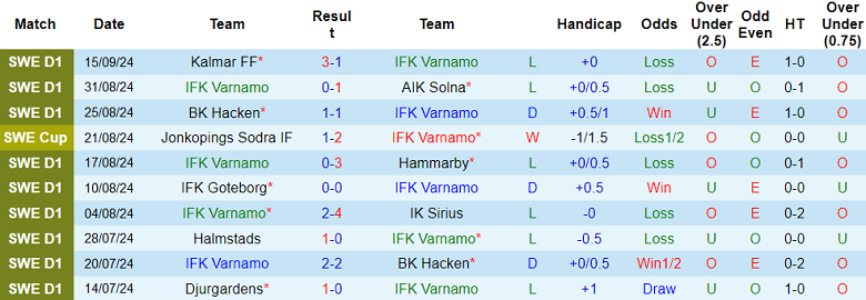 Nhận định, soi kèo IFK Varnamo vs Vasteras, 19h00 ngày 22/9: Chủ nhà thất thế - Ảnh 1