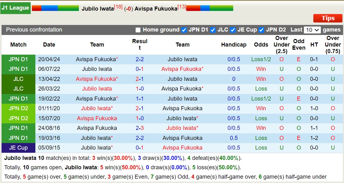 Nhận định, soi kèo Jubilo Iwata vs Avispa Fukuoka, 17h00 ngày 21/9: Tiếp tục chìm sâu - Ảnh 3