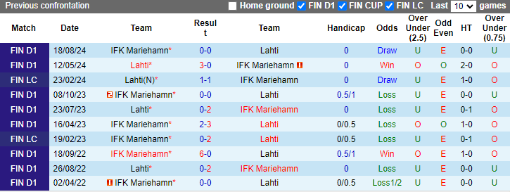 Nhận định, soi kèo Lahti vs Mariehamn, 22h00 ngày 19/9: Tận dụng lợi thế - Ảnh 3