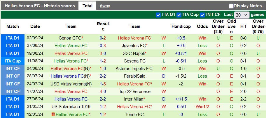 Nhận định, soi kèo Lazio vs Hellas Verona, 1h45 ngày 17/9: Nhỏ mà có võ - Ảnh 2