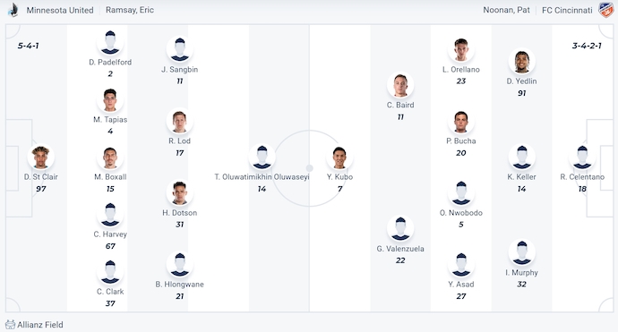 Nhận định, soi kèo Minnesota vs Cincinnati, 7h30 ngày 19/9: Không dễ cho chủ nhà - Ảnh 6