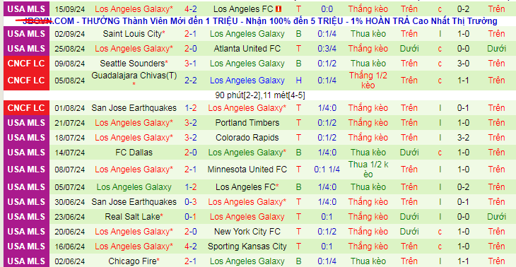 Nhận định, soi kèo Portland Timbers vs Los Angeles Galaxy, 09h30 ngày 19/9: Chờ mưa bàn thắng - Ảnh 3