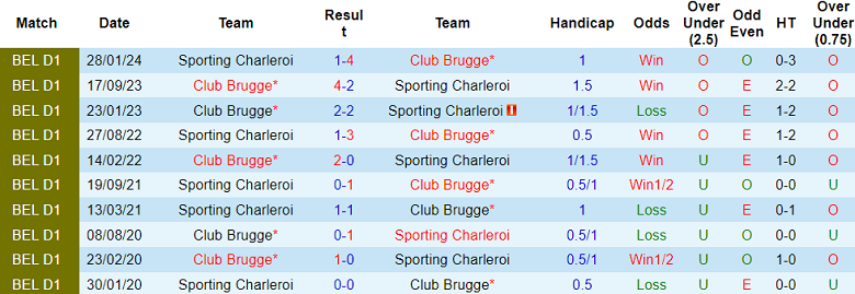 Nhận định, soi kèo Sporting Charleroi vs Club Brugge, 01h45 ngày 28/9: Đối thủ kỵ giơ - Ảnh 3