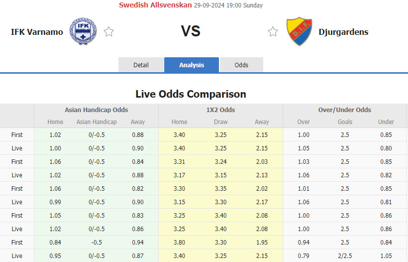 Nhận định, soi kèo Varnamo vs Djurgardens, 19h00 ngày 29/9: Trận chiến sống còn - Ảnh 1