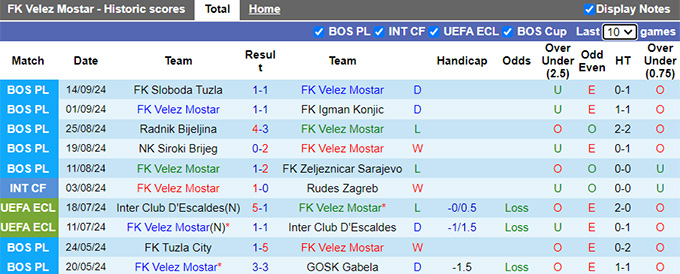 Nhận định, soi kèo Velez Mostar vs Sloga Meridian, 23h00 ngày 20/9: Làm khó chủ nhà - Ảnh 4