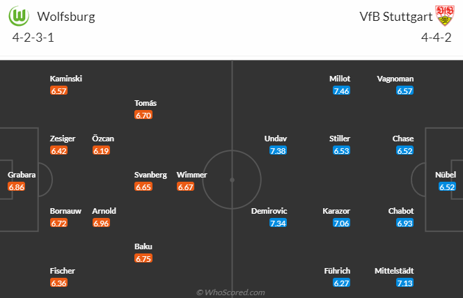 Nhận định, soi kèo Wolfsburg vs Stuttgart, 20h30 ngày 28/9: Thuần phục Bầy sói - Ảnh 5