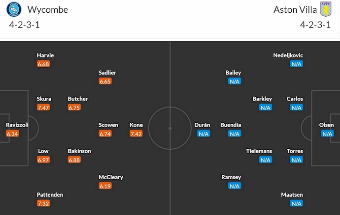 Nhận định, soi kèo Wycombe vs Aston Villa, 2h00 ngày 25/9: Đẳng cấp quá chênh lệch - Ảnh 5
