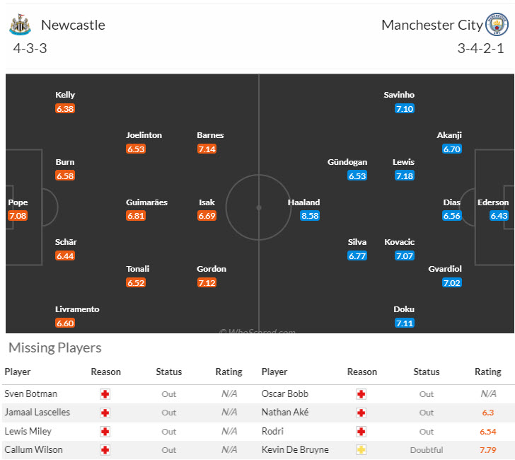 Siêu máy tính dự đoán Newcastle vs Man City, 18h30 ngày 28/9 - Ảnh 6