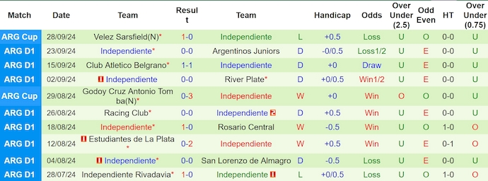 Nhận định, soi kèo Tigre vs Independiente, 4h30 ngày 2/10: Chủ nhà tự tin - Ảnh 2